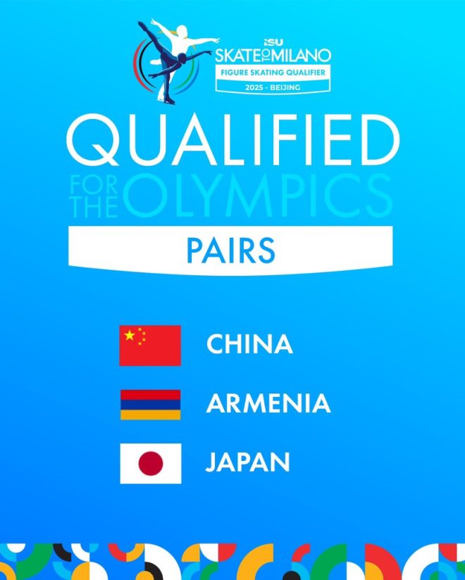 Shocking Upsets! China Claims Final Olympic Pairs Spot! — Olympic figure skating pairs, Milano Cortina 2026 qualifiers, historic Olympic spots 2025