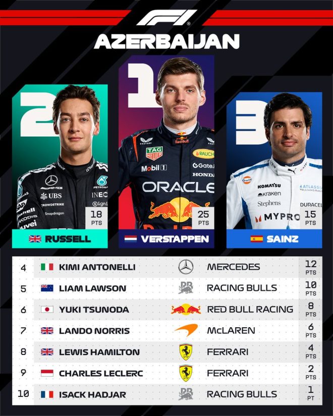 Shocking Upsets at Baku: Sainz's Triumph Stuns F1 Fans! —  F1 Baku highlights, Azerbaijan Grand Prix results, Sainz stellar performance 2025