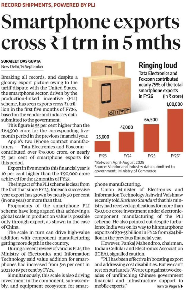 Smartphone Exports Soar: Is the PLI Scheme a Game-Changer? — Smartphone export growth, PLI scheme impact, record smartphone production
