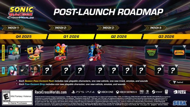 Sonic Racing: CrossWorlds Unleashes Controversial Content! —  Sonic Racing updates, Season Pass exclusive content, Free content drops 2025