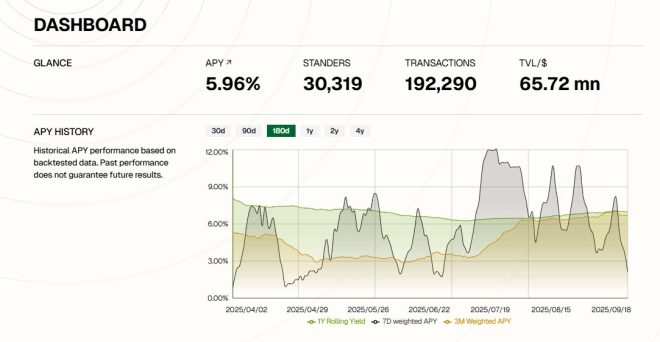 StandX TVL猛增：你的资金该如何配置？ —  最近DeFi项目收益, 2025年加密投资趋势, 利息存款平台推荐