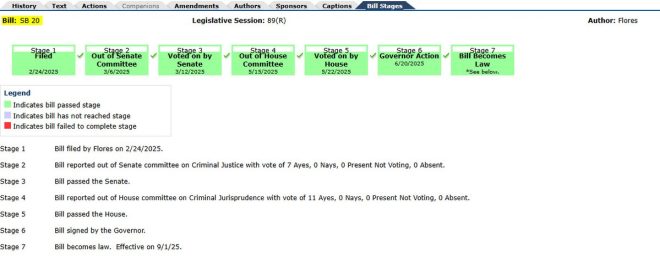 Texas SB20: Will Anime and Games Face Censorship? — Censorship Legislation Update, Texas Anime Ban Controversy, Visual Media Restrictions 2025