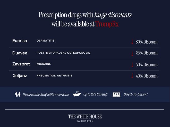 TrumpRx slashes medication prices by up to 85% - Is this too good to be true? 🚨 —  TrumpRx discounts, White House pharmaceuticals, Major medication price cuts
