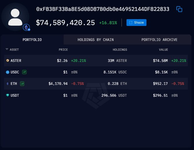 Trump's Truth Social Invests $74.58M in Controversial Crypto! —  Trump Truth Social Investment, $ASTER Cryptocurrency Surge, Social Media Stock Market Trends