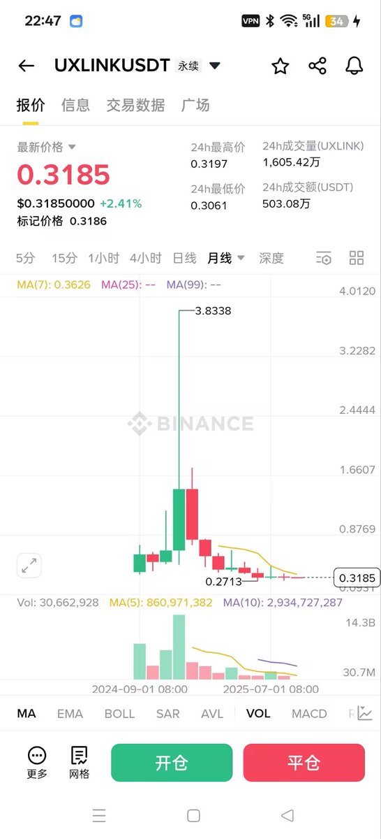 UXLINK如何打破Web3使用壁垒？ —  Web3资产管理, 用户友好的区块链解决方案, UXLINK生态系统发展