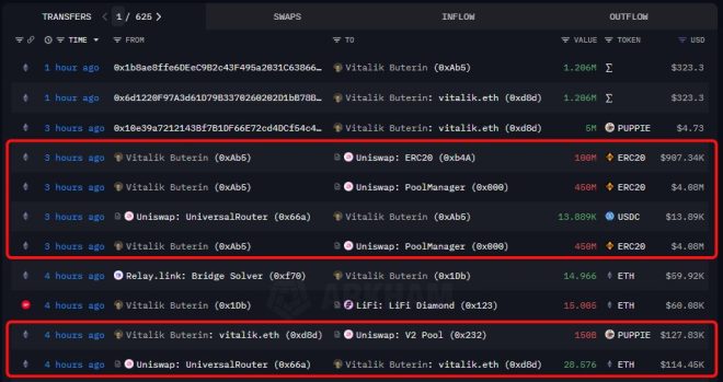 Vitalik's Shocking Move: 150B PUPPIES Sold! — Ethereum co-founder sells meme tokens, Vitalik Buterin cryptocurrency moves, 2025 Ethereum market trends