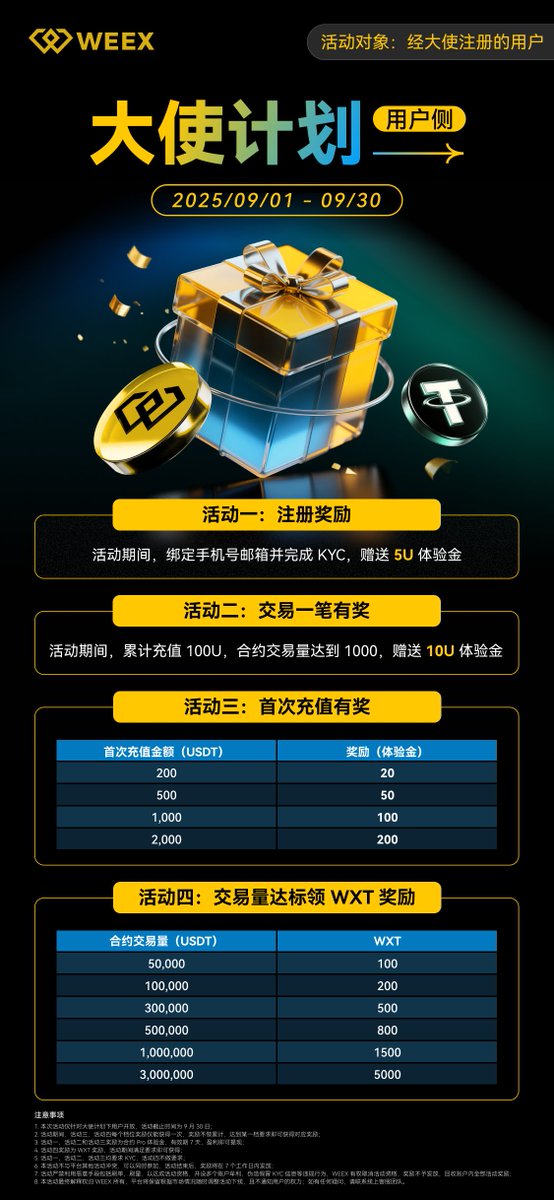 WEEX牛批抽奖：1500WXT等你来瓜分！ —  WEEX投资机会, GROK抽奖活动, WXT价格暴涨