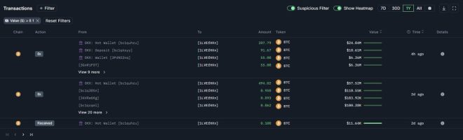 Whale Alert: $115M Wallet Gains 1000 $BTC in 48 Hours! —  whale wallet news, Bitcoin investment trends, cryptocurrency market analysis