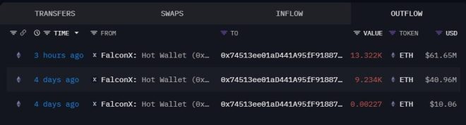 Whale Shocker: $61M ETH Purchase Ignites Market Frenzy! —  Ethereum whale activity, massive ETH purchases, cryptocurrency investment trends