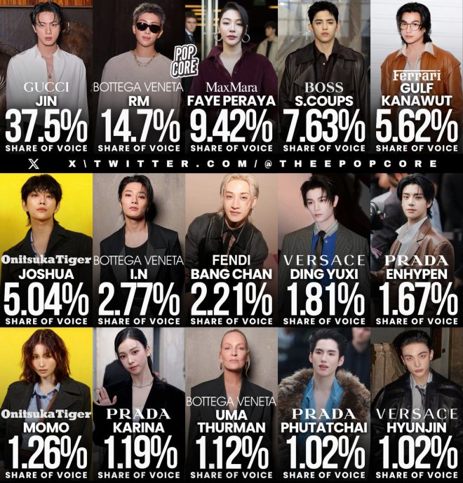 Who Dominated Milan Fashion Week? Shocking Influencer Rankings! —  Top Fashion Icons at Milan Fashion Week, Social Media Buzz Around Milan Fashion Week 2025, Celebrity Impact on Fashion Trends