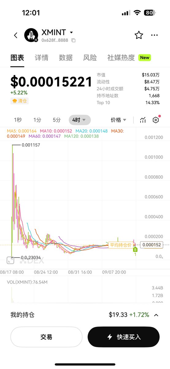 XMINT新团队揭秘：150K市值背后的秘密！ —  XMINT投资机会, Xlayer新团队动态, 平台币机制分析