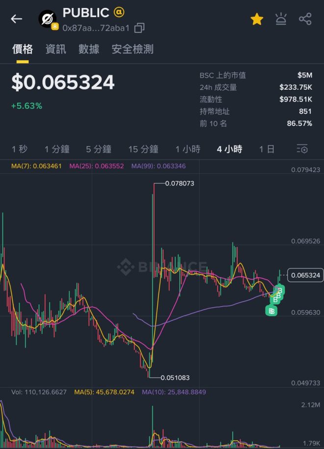 🔥 $YGG与Alpha代币翻倍背后的秘密！ —  去中心化AI代币, Alpha代币投资策略, Solana与NEAR合作项目