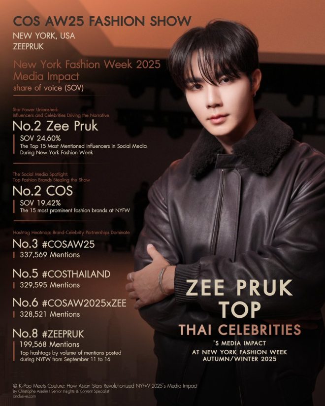 Zee Pruk Dominates Media at NYFW AW25: What's the Buzz? — Zee Pruk Fashion Influence, Thai Celebrities New York Fashion Week 2025, Social Media Mentions Fashion Icons