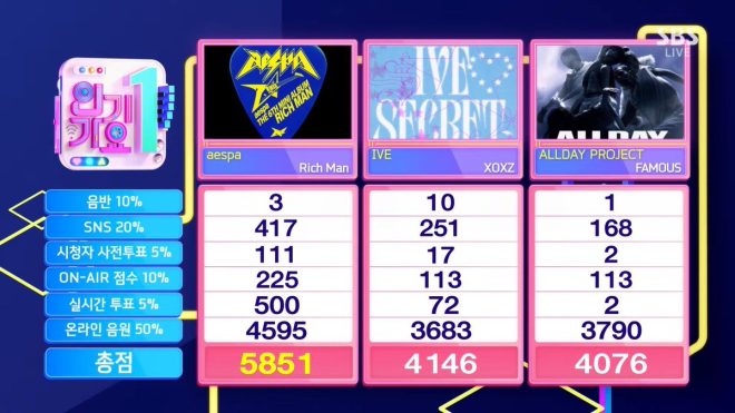 aespa's Shocking Win: Is "Rich Man" the New Anthem? —  aespa Inkigayo victory, K-pop chart-toppers 2025, Rich Man music success