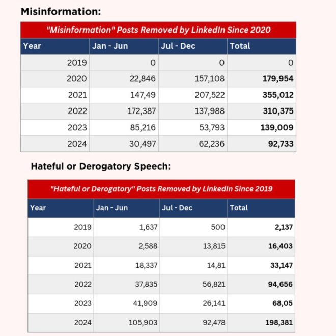 sparked outrage and accusations of bias and collusion. #Censorship #ConservativeSuppression #CCPControl —  censorship crackdown, conservative suppression, social media censorship