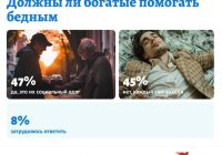 "Богатые помогают бедным: что думают россияне? #новости" —  благотворительность, социальная ответственность, благотворительные взносы