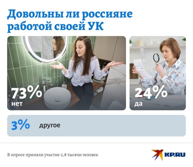 "Секреты недовольных россиян: катастрофический управляющая компания" —
жалобы на управляющую компанию
проблемы с ремонтом жилья
недовольство качеством уборки
