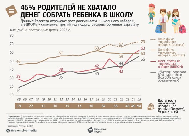 "Тайны и обман: вдруг правда выходит наружу! Что скрывают хитроплановцы?" — раскрытие правды, скандальные новости, зарплата журналистов