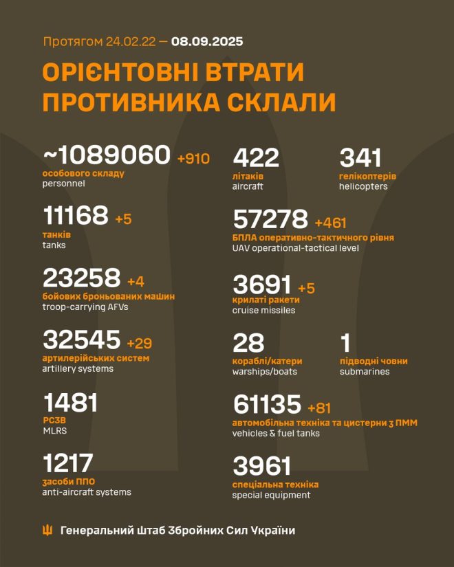Шокуючі втрати противника: що відбувається? — Втрата військової техніки, Збільшення втрат противника, Оцінка бойових дій 2025