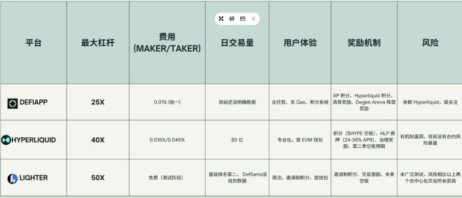 《DeFi风暴来袭：S2活动究竟隐藏什么秘密？》 —  去中心化金融应用, 第二季交易活动, $HOME代币空投