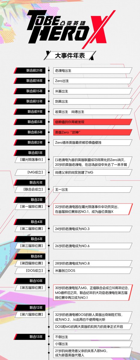《凸变英雄X》时间线揭秘，真相大白！ —  凸变英雄X剧情解析, 动漫时间线揭秘, 2025年英雄大事件