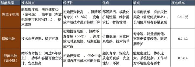一夜暴涨！中石油为何引发热议？ —  新能源投资, 太阳能发电优势, 熔盐电站前景