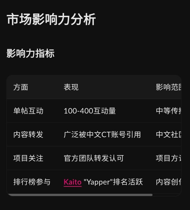 万万没想到！Surf的真相竟然如此惊人！ —  高效数据分析工具, 手机端体验优化, 邀请码使用技巧