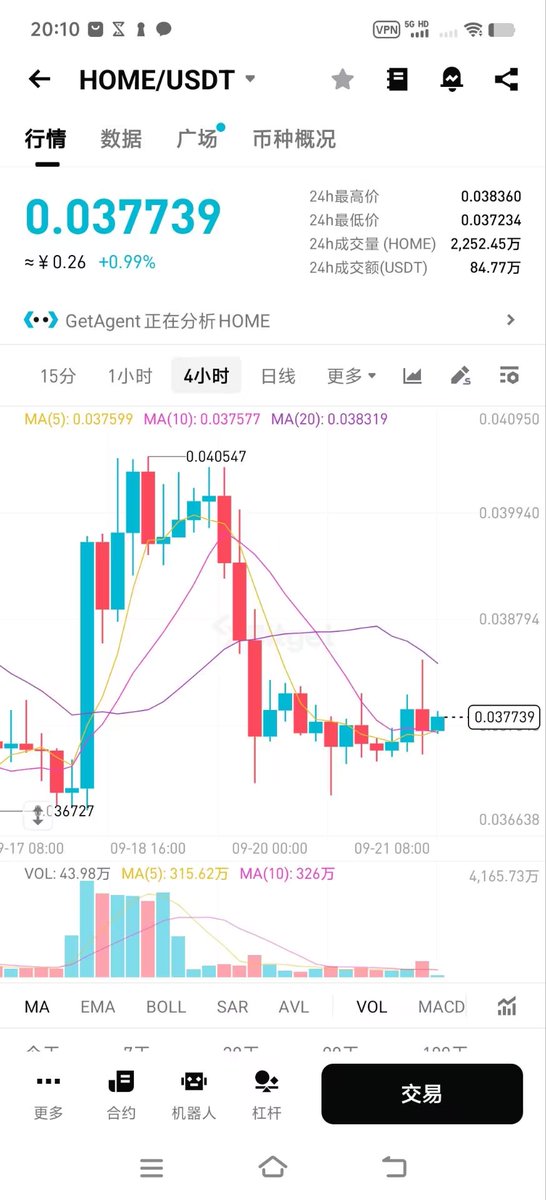 两周内$HOME的惊喜与挑战，你准备好了吗？ —  潜力巨大的DeFi项目, 跨链技术的未来趋势, 2025年数字资产投资指南