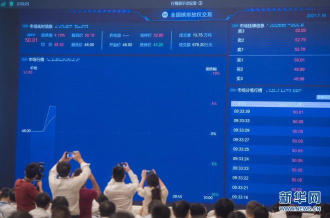 中國碳市場：全球最大，將如何影響未來？ —  碳中和目標, 環境保護政策, 可持續發展戰略