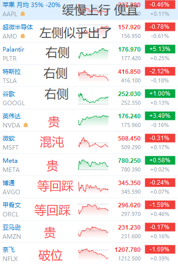 为何我只重视这三只股票？背后真相揭秘！ —  个股投资策略, 现金持有比例, 科技股市场分析