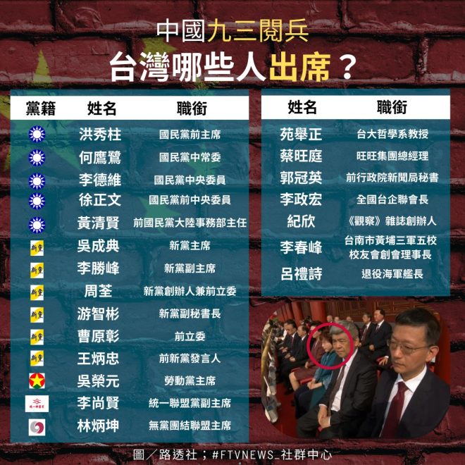 九三閱兵：台灣這些人為何出席？ —  九三閱兵參與者, 中共閱兵台灣反應, 台灣人士出席中國閱兵