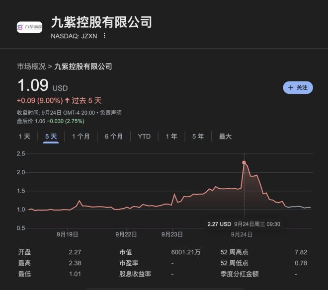 九紫控股10亿美元加密投资，背后暗藏玄机？ —  美股投资策略, 新能源汽车市场前景, 加密货币投资趋势