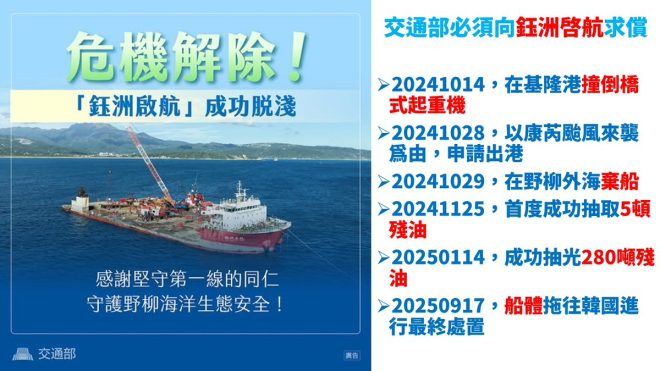 交通部：鈺洲啟航究竟欠台灣多少？ —  交通事故賠償, 鈺洲啟航責任, 基隆港事故處理