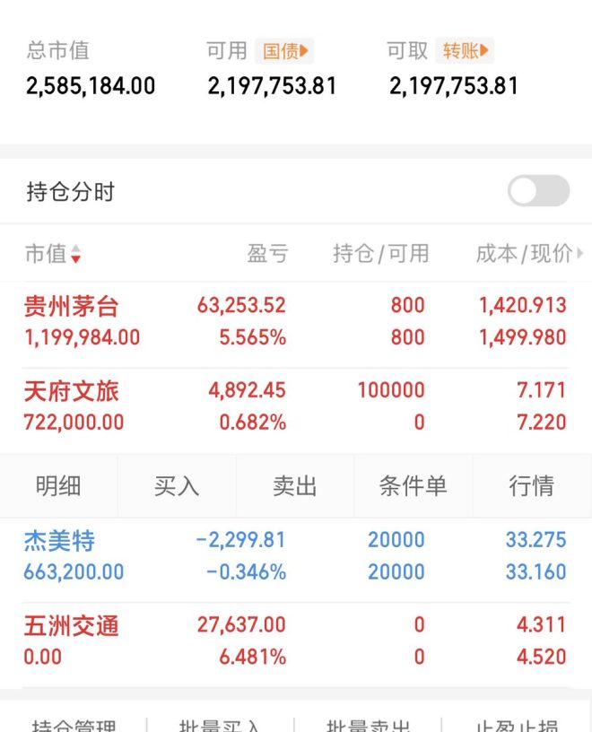 今日天府文旅为何引发市场热潮？ —  今日旅游股票投资, 天府文旅股价分析, 国新办消费政策影响