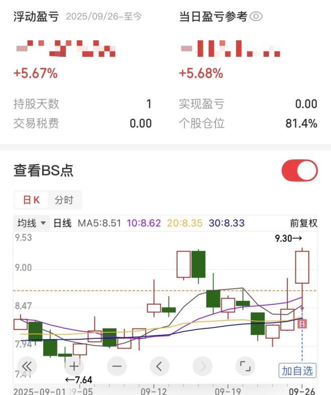 今日股市迷局：利润为何难以把握？ —  交易策略分析, 绿茶心态, 股市心理战