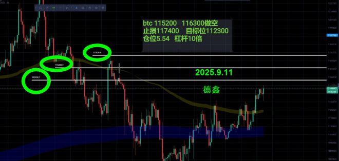 今晚的交易策略：高盈亏比的秘密武器！ —  兄弟们交易策略, 高收益虚拟货币, 晚间短线投资