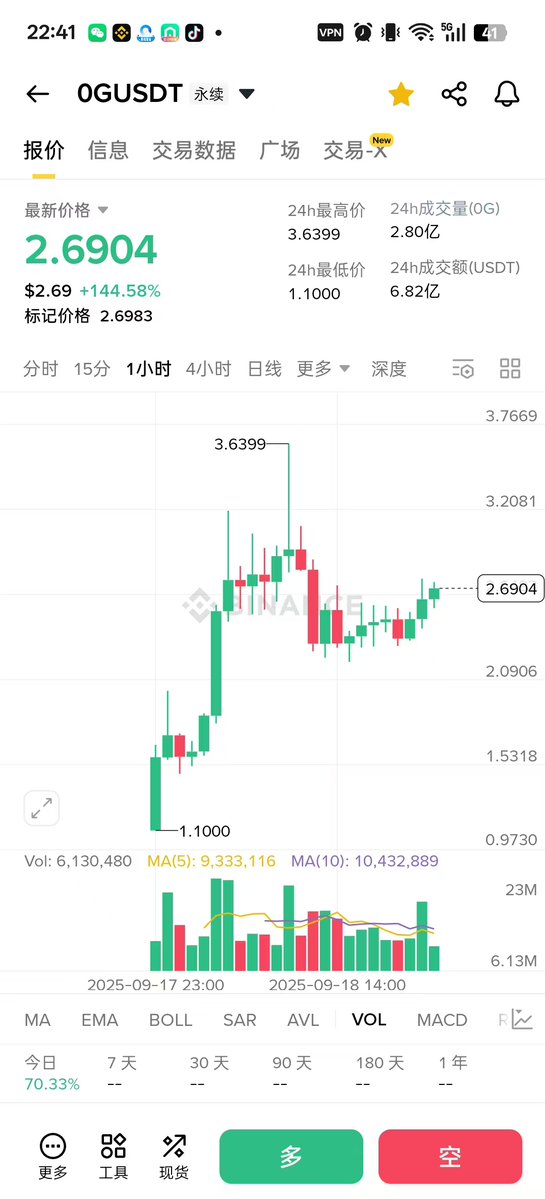 从250U到27亿FDV，这个项目究竟有多神秘？ —  不愧是投资项目, 加密货币节点收益, 2025年FDV增长