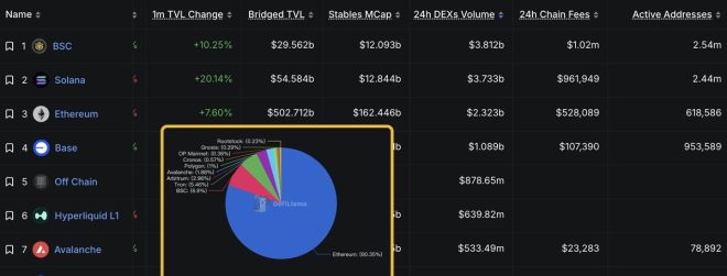 从$BNB破发到千元大关，这背后有何秘密？ —  BNB投资潜力分析, Aster回报率飙升, Alpha用户增长趋势