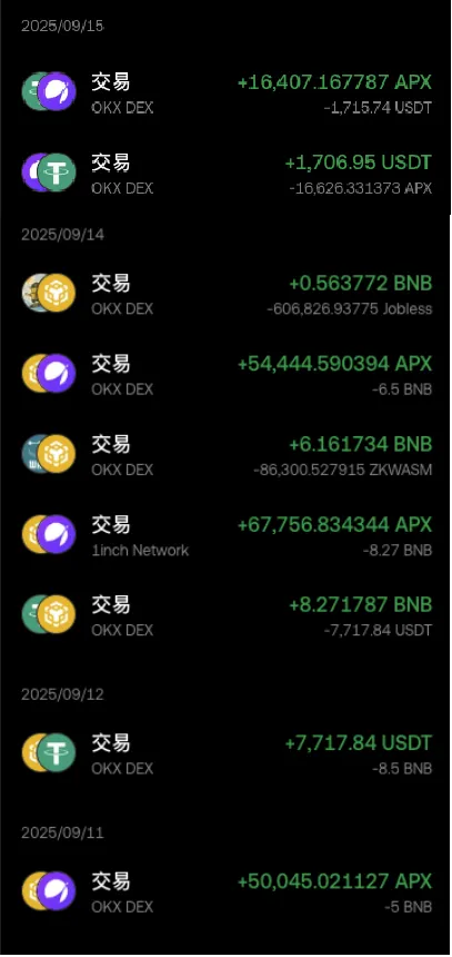 从失落到逆转：我的 $ASTER 之旅揭秘 —  AsterDEX 投资分析, 加密货币盈利策略, 钱包安全防护