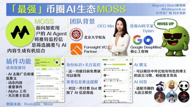 免费插件Moss：文字博主的救命稻草？ —  免费插件推荐, 推特生产力工具, 文本创作效率提升