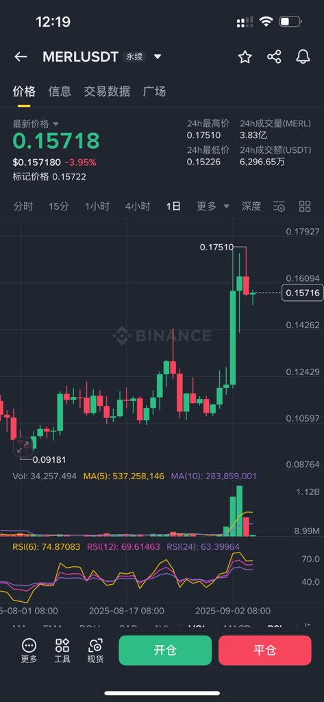 兔子意外收获1000 U，KFC大派送来临！ —  兔子奖励活动, KFC 幸运抽奖, $XION 价格分析