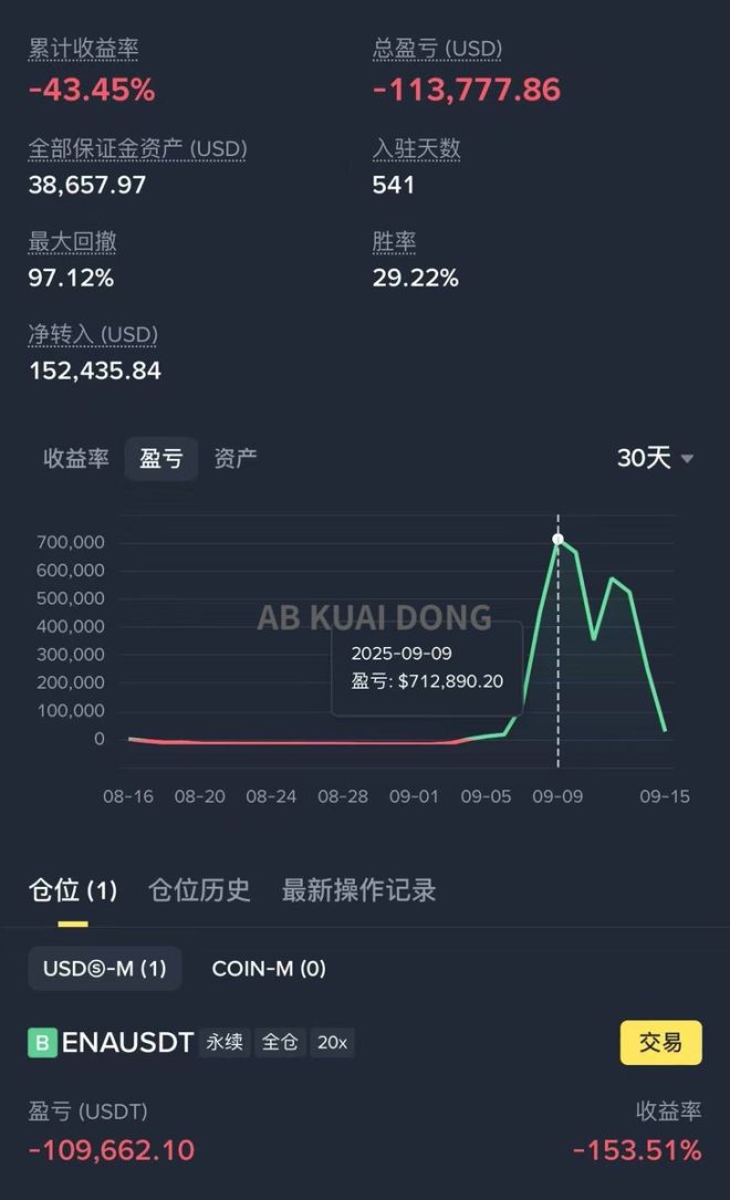 加密生涯终结！南石熙的赌注为何全失？ —  加密货币投资风险, 山寨币交易策略, 数字资产市场分析