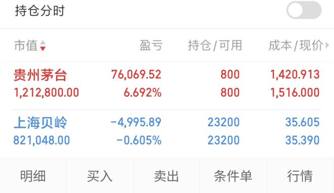 半导体热潮来袭！上海贝岭能否引领？ —  半导体投资机会, 上海股市动态, 量化交易策略