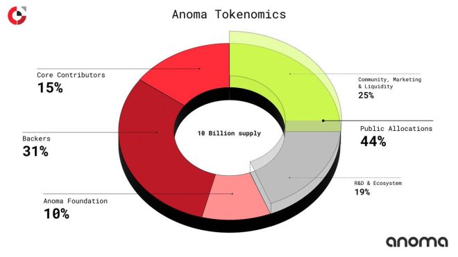叼毛们，$XAN代币背后的秘密你知道吗？ —  叼毛创作者, Web3生态系统, NFT铸造机会