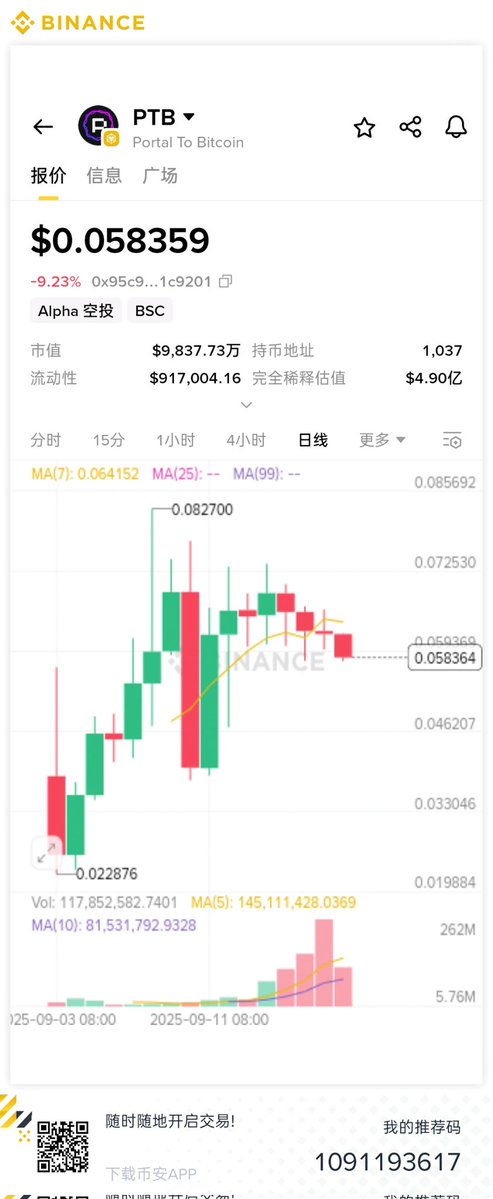 回家断更，却见$PTB翻倍！坚持还是放弃？ —  老家回访, 加密货币投资, 数字资产交易