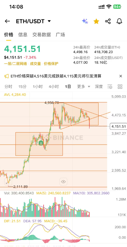 大盘为何骤降？背后真相令人震惊！ —  不是兄弟，有什么新动态吗, 股市为何暴跌原因分析, 加密货币投资趋势 2025