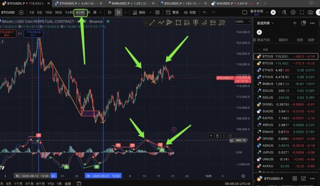 大饼行情：冲高回落，投资者该如何应对？ —  今日加密货币走势, BTC ETH 技术分析, 数字货币市场趋势