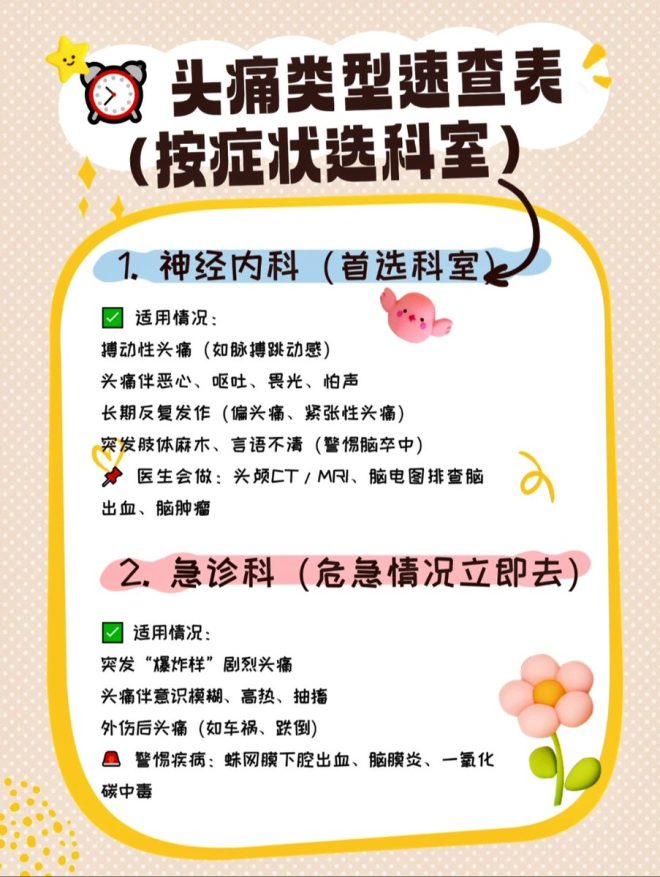 头痛背后的秘密：何时该紧急就医？ —  头痛急救指南, 常见头痛类型解析, 医学科普头痛诊疗建议