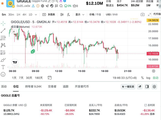 奶子哥炒币亏损，究竟该如何逆转命运？ —  炒币亏损应对策略, 投资心理调整方法, 加密货币市场分析2025