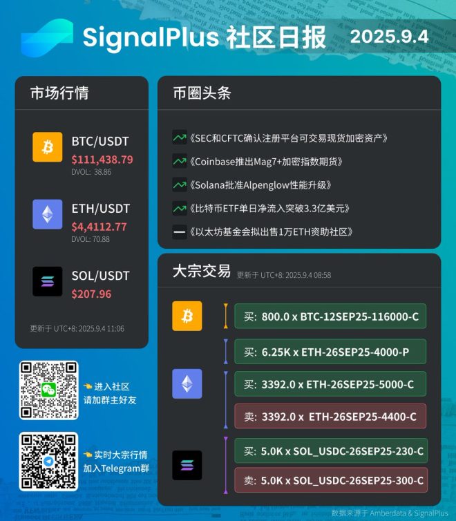 如何在动荡市场中掌握机构的期权布局？ —  大宗交易解析, 机构投资策略, 加密货币期权布局